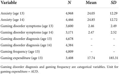 The directionality of anxiety and gaming disorder: An exploratory analysis of longitudinal data from an Australian youth population